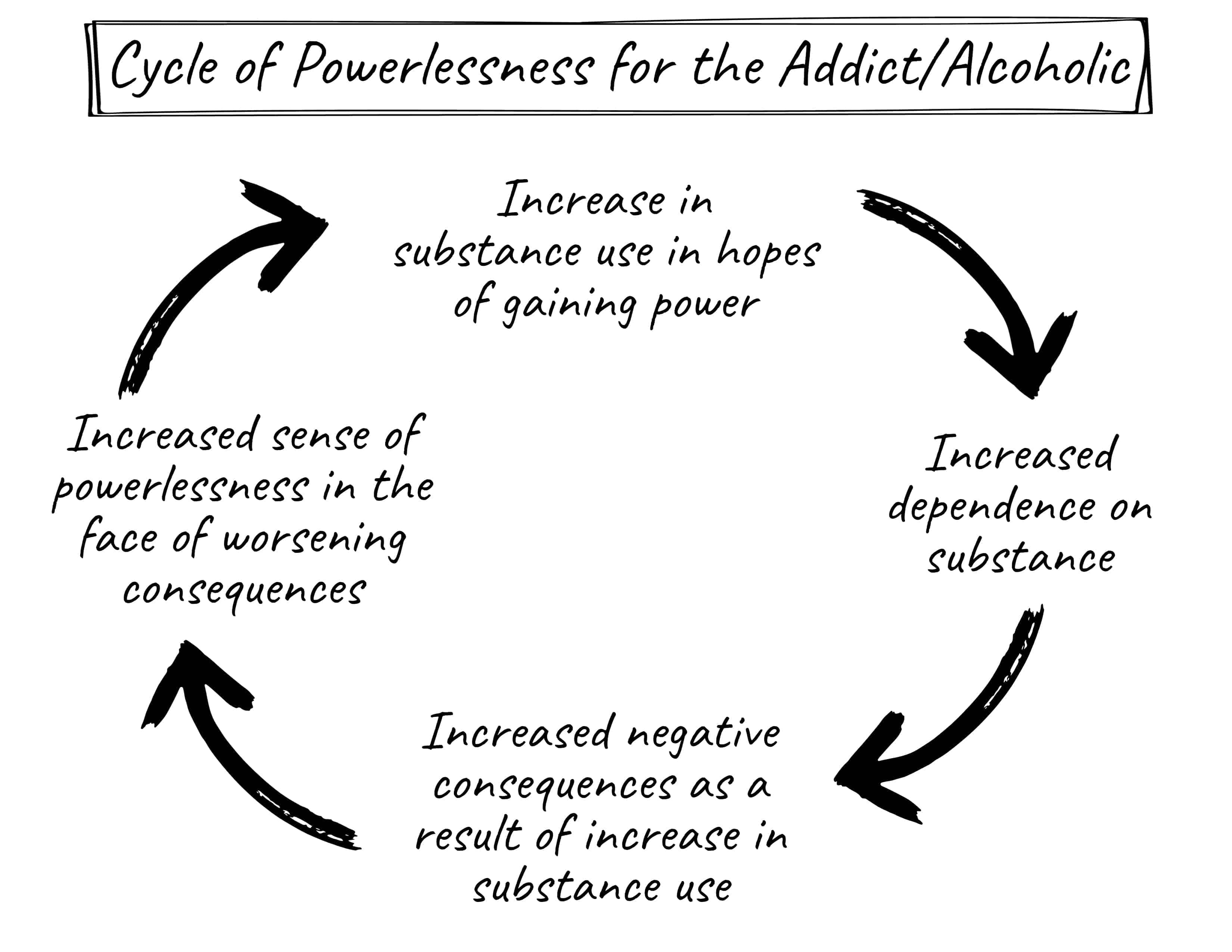 How to Define Your Own Higher Power in Addiction Recovery